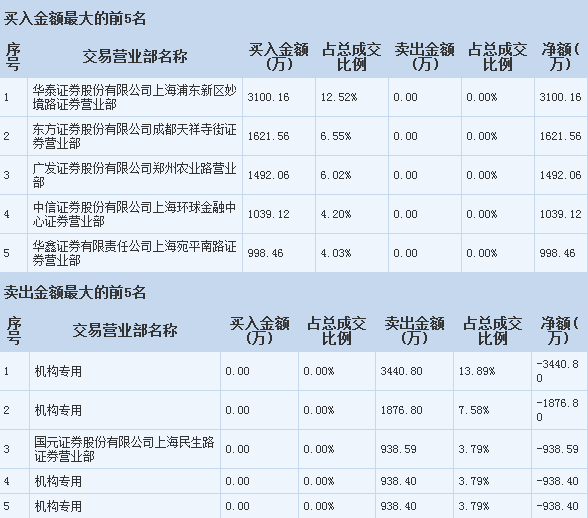 視覺中國操作策略 把握軟硬件開發機遇，散戶聚焦關鍵一點